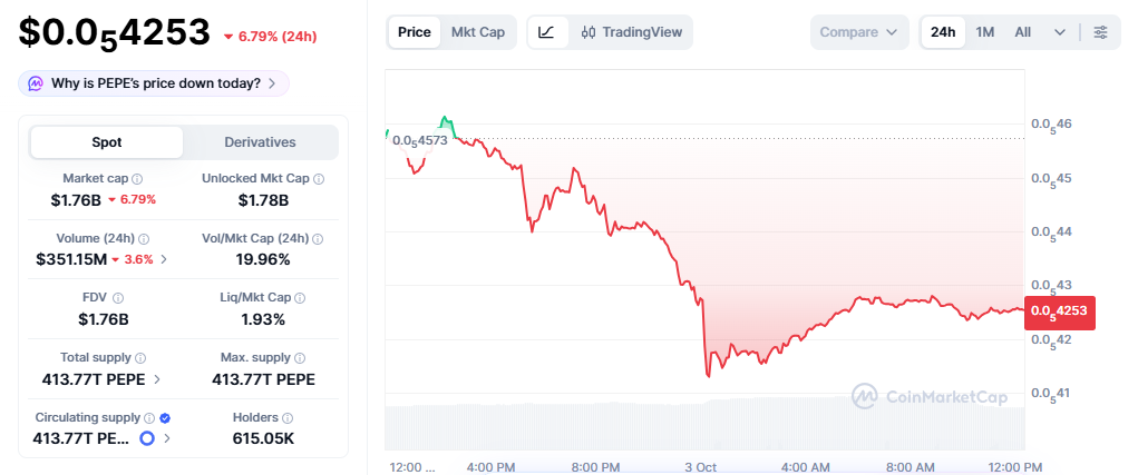 https://coinmarketcap.com/currencies/pepe/