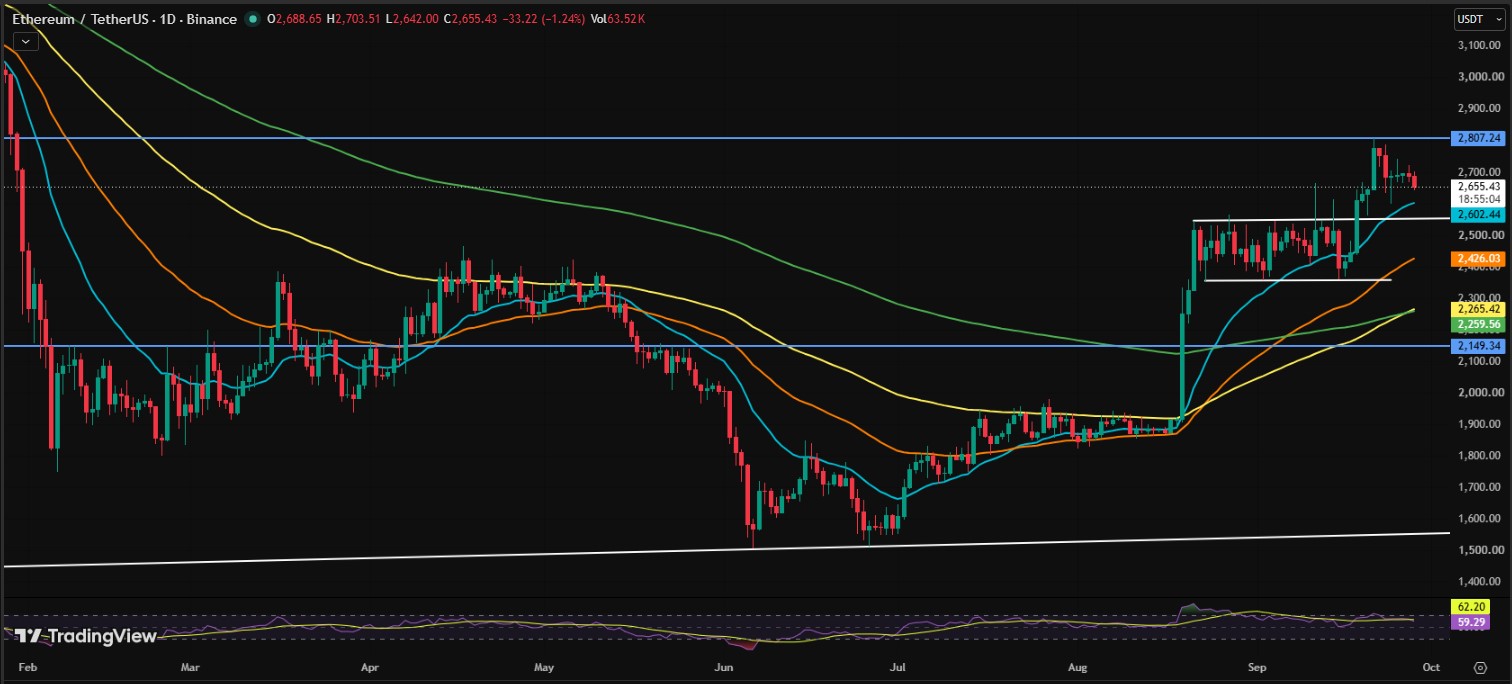 Ethereum Price Forecast