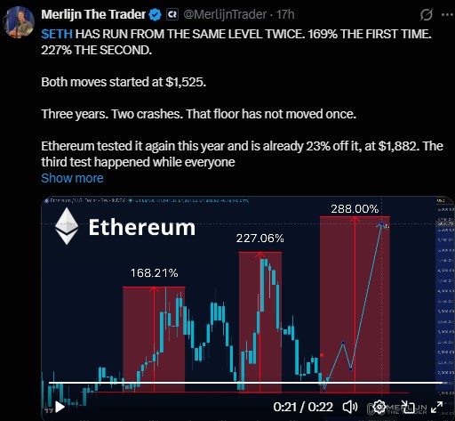 $1,525 Support Level Everyone Is Watching $1,525 Support Level Everyone Is Watching