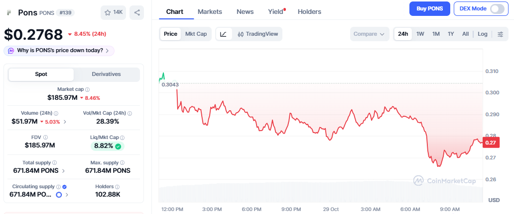 Pons Token Price Today