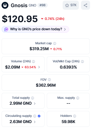 GNO current market price today GNO current market price today