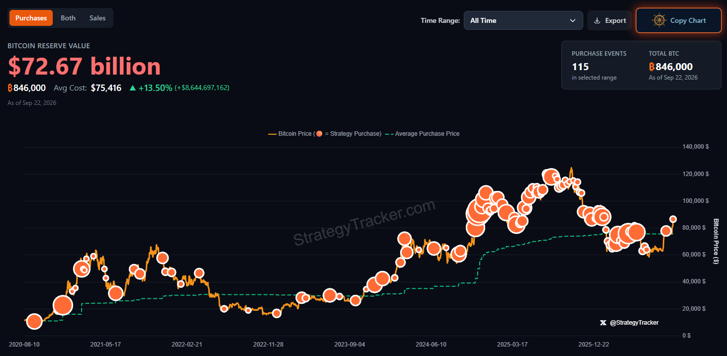 Saylor Bitcoin holding Saylor Bitcoin holding