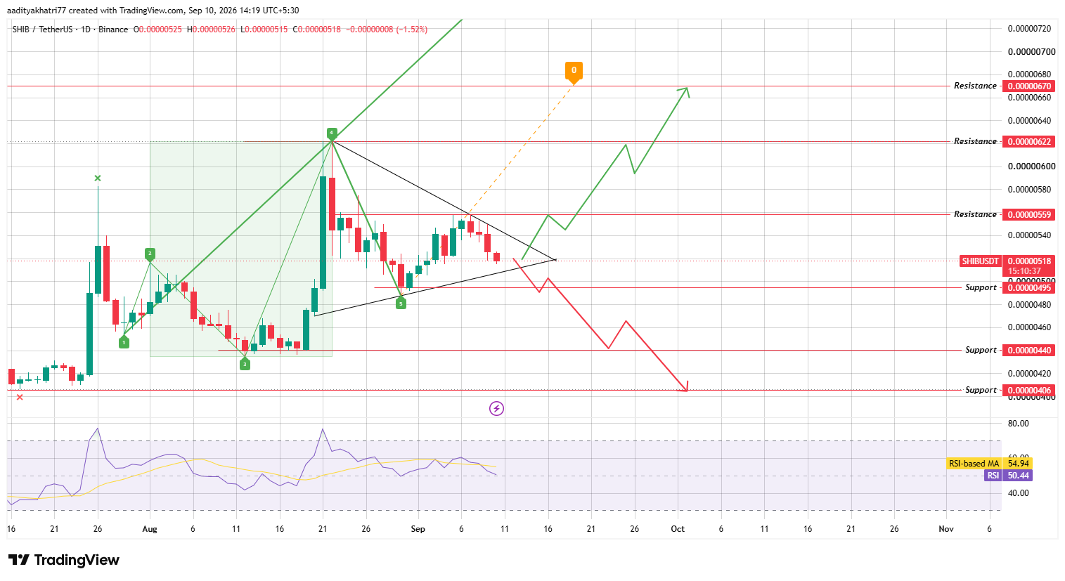 Daily Chart Analysis Daily Chart Analysis