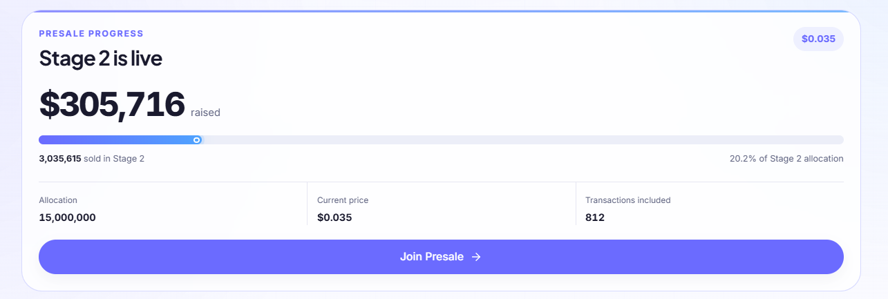 Ciforus Presale Stage 2 Data