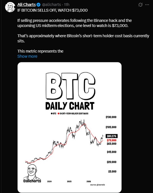 Bears Eye $74K, $73K and $70K if the Floor Cracks Bears Eye $74K, $73K and $70K if the Floor Cracks