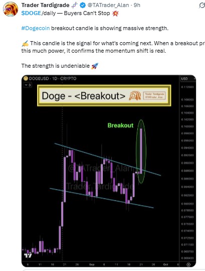 DOGE Breakout Strength DOGE Breakout Strength
