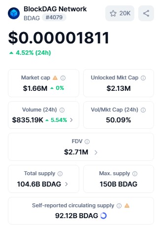 BlockDAG live Stat