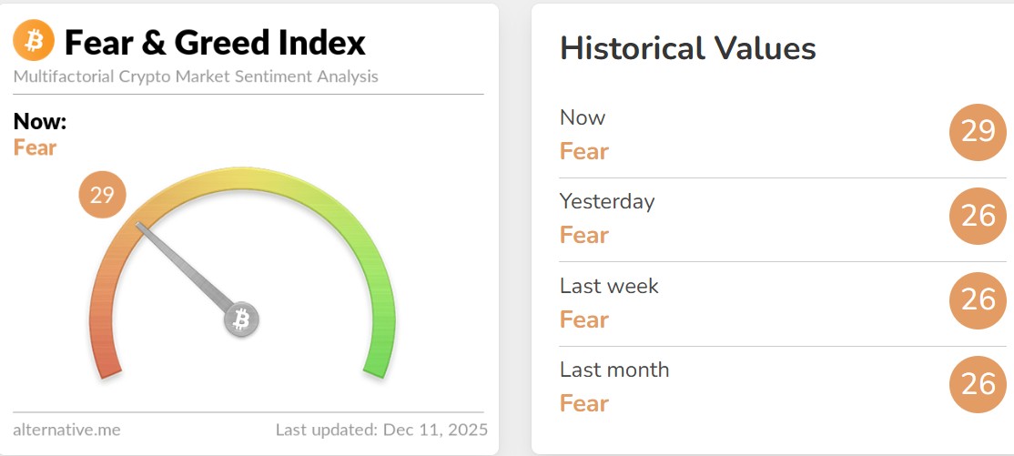 Fear and Greed Index Today