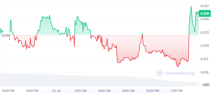 Zest Protocol Price Today Zest Protocol Price Today