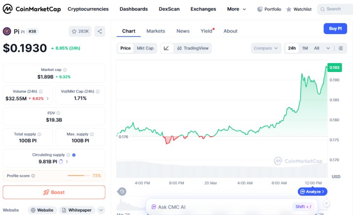 PI price chart showing recovery and upward trend