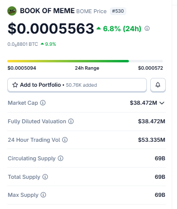 BOME Token Utility