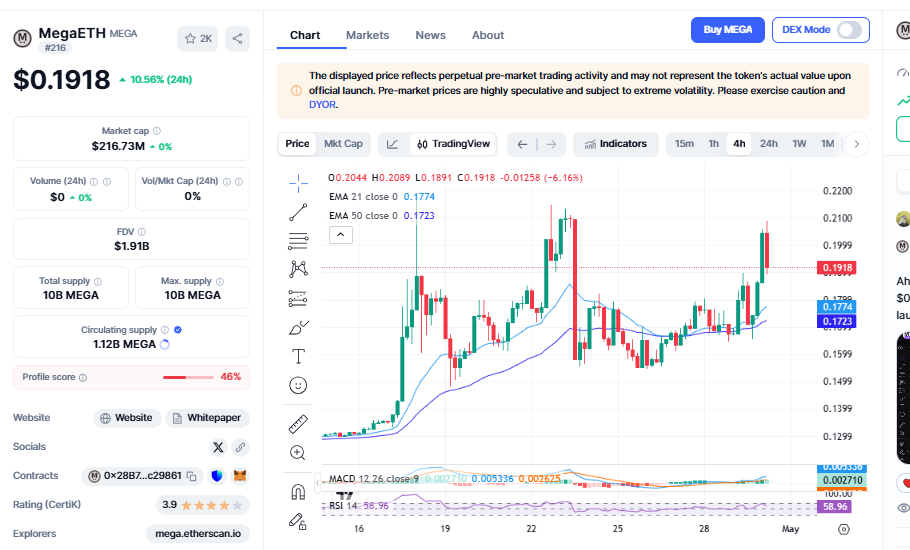 MegaETH Pre-market price on CoinMarketCap