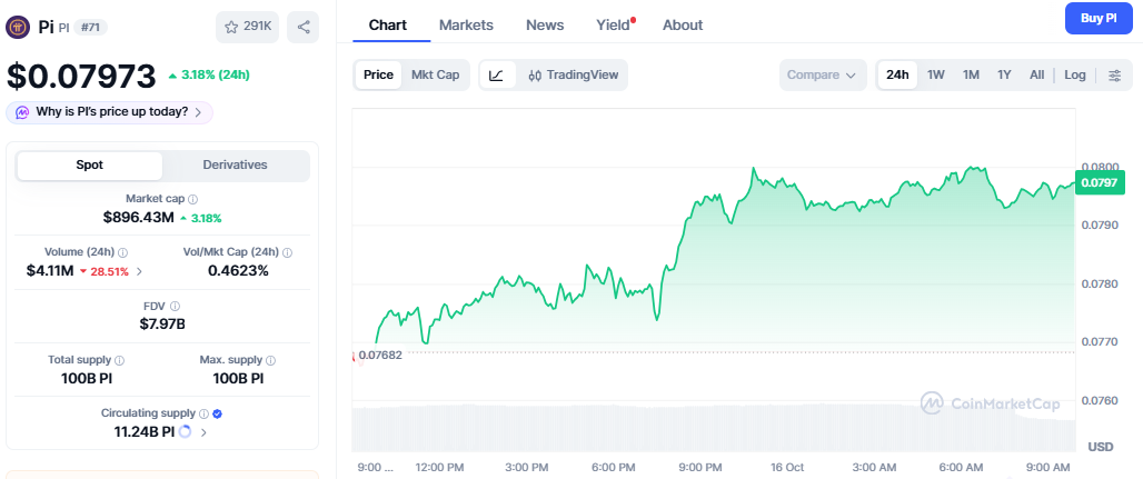 Pi Coin Price Today Pi Coin Price Today