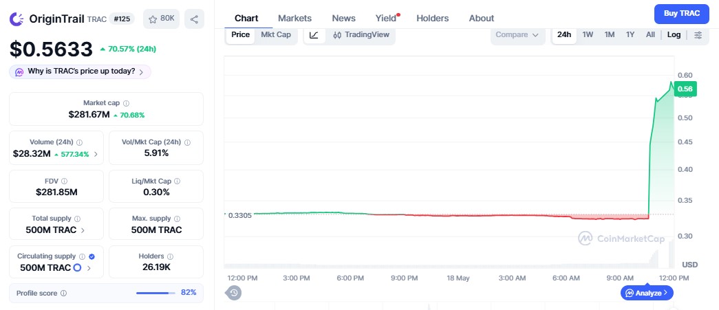 OriginTrail Price chart OriginTrail Price chart