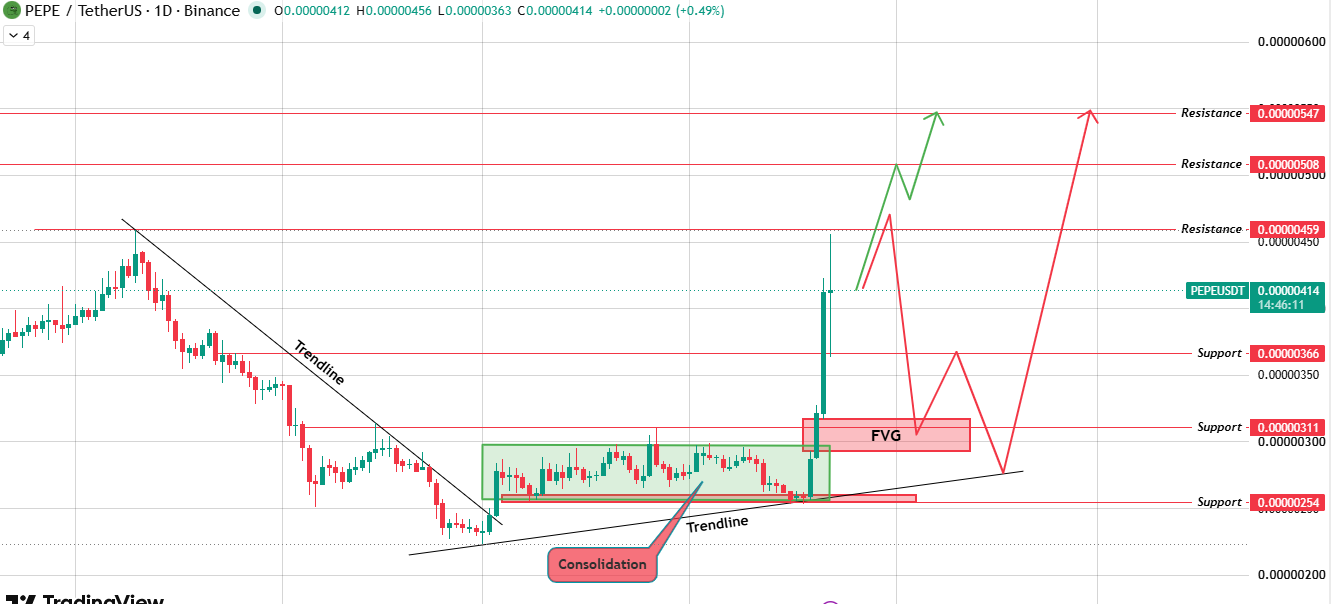 Daily Chart: Consolidation Breakout After a Trendline Flip