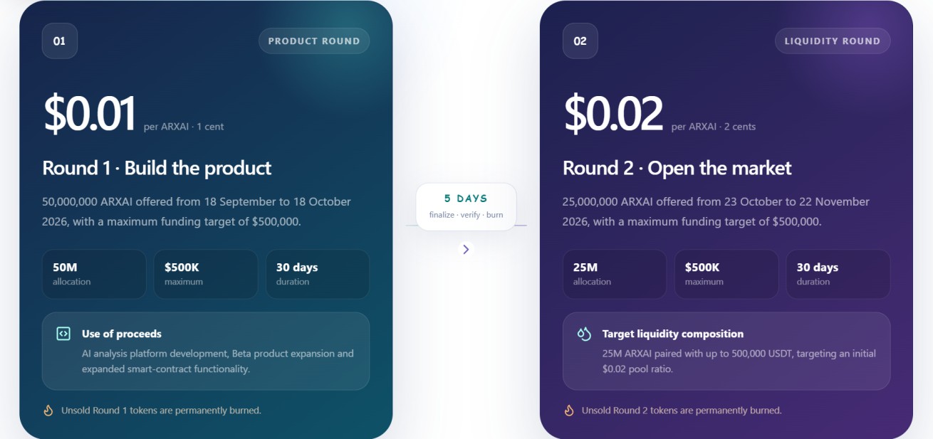 ArexAI Presale update