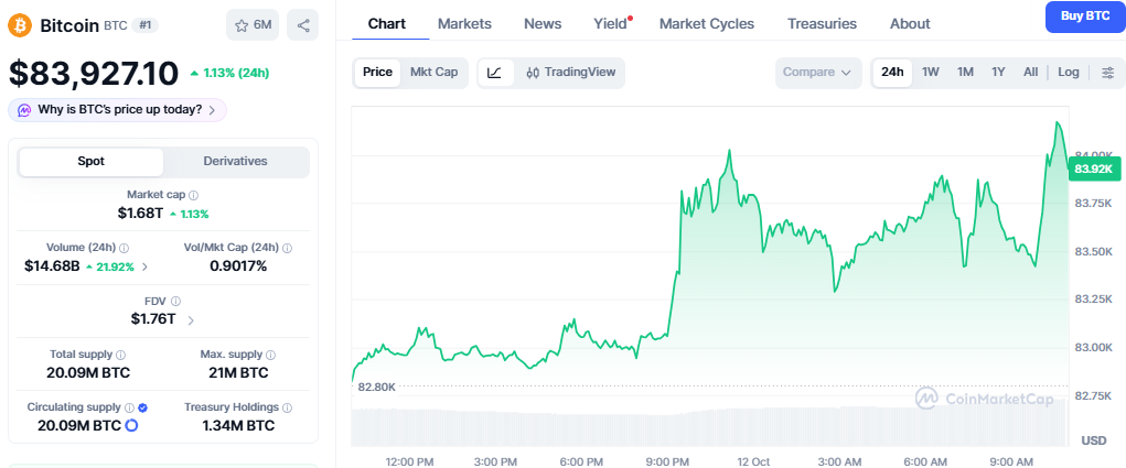 Bitcoin Price Today Bitcoin Price Today