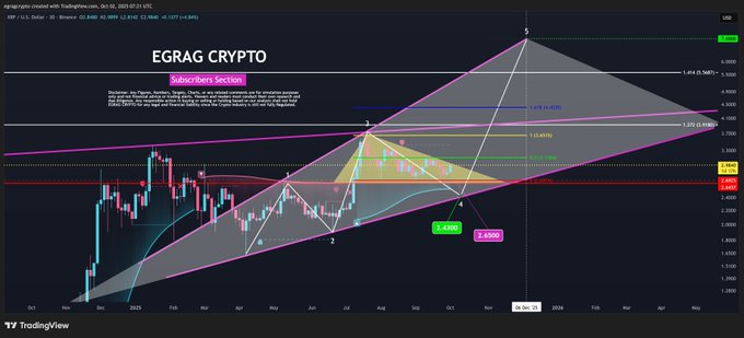 XRP price XRP price