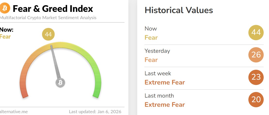 Fear and Greed Index Today Fear and Greed Index Today