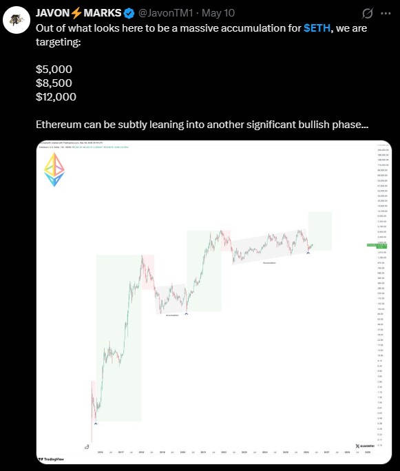 Javon Marks Ethereum Target