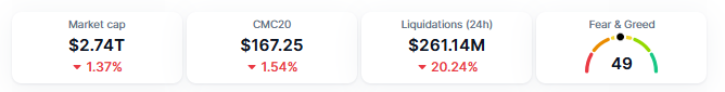 total crypto market today 
