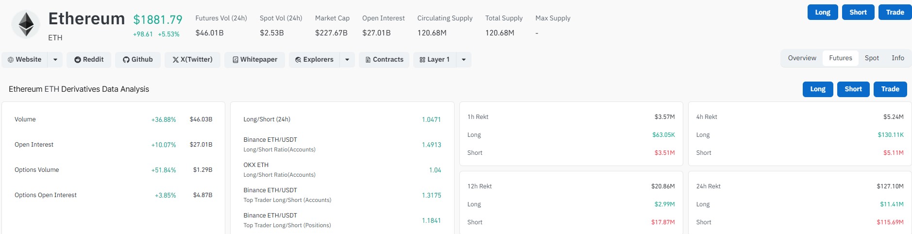 Ethereum CoinGlass Data