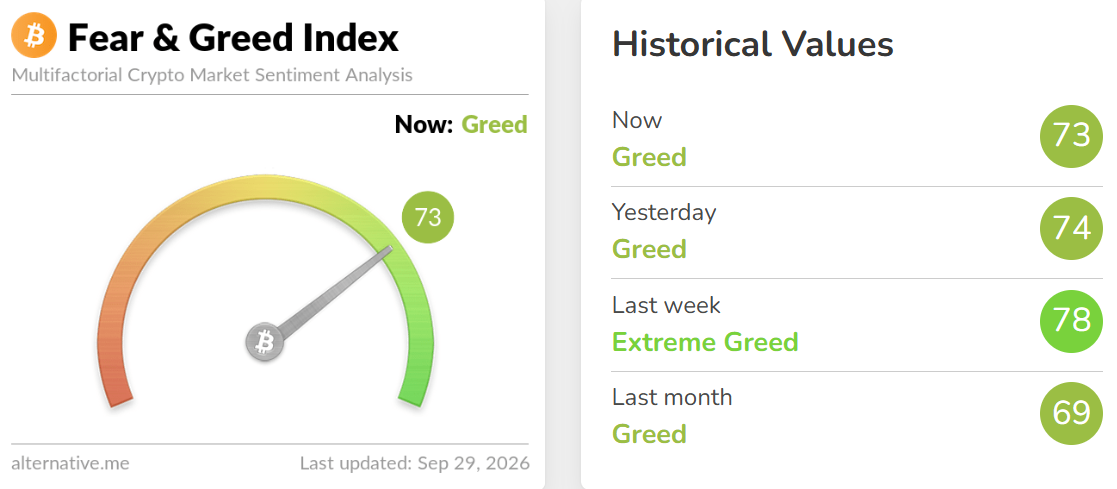 Crypto Fear and Greed Index Today