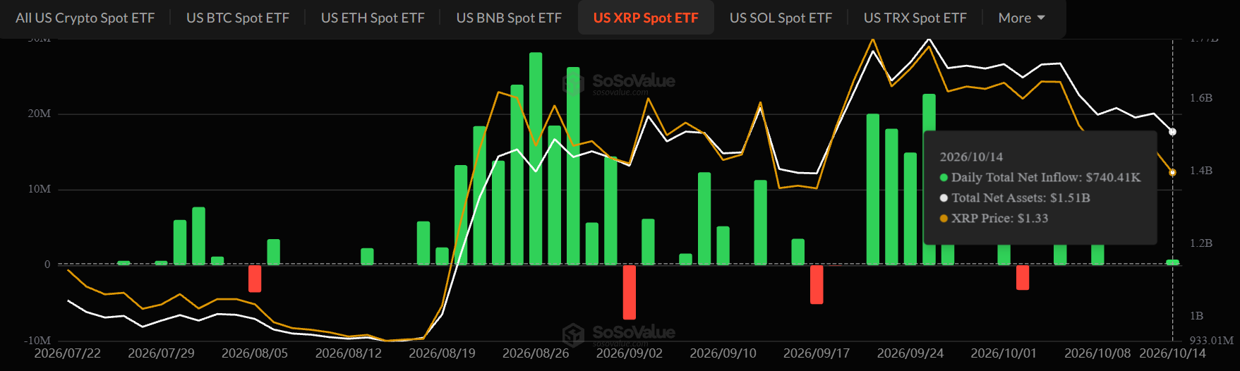 XRP Crypto ETF news today XRP Crypto ETF news today