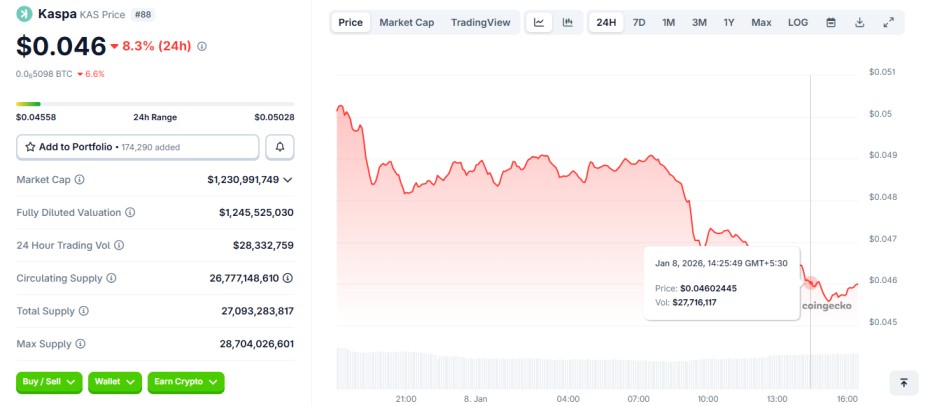 Kaspa 8 january crypto loser Kaspa 8 january crypto loser