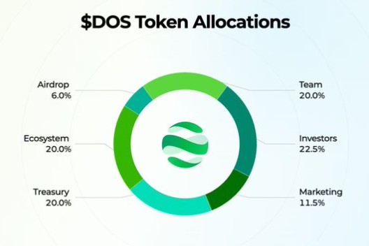 DAPPOS Tokenomics