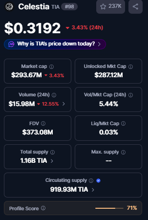 Celestia Token utility
