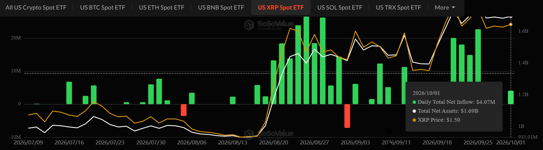 XRP ETF Inflows today