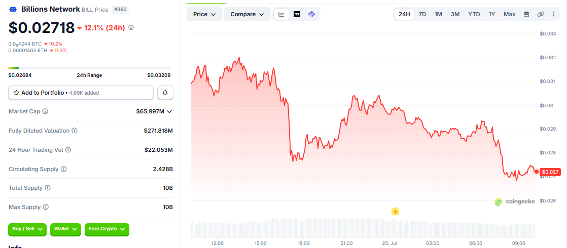 BILL/USD price chart today