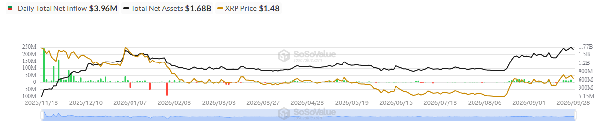 Spot XRP ETFs Data Spot XRP ETFs Data