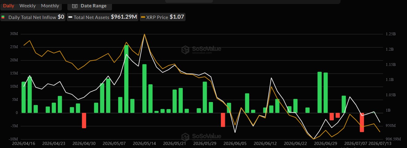 XRP ETF price Chart XRP ETF price Chart