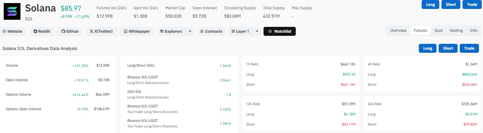 Derivatives Data Supporting the Move