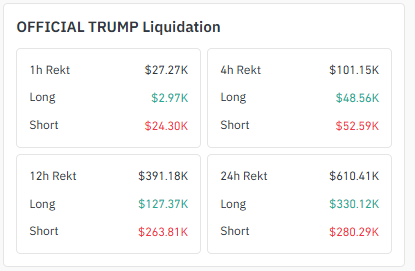 TRUMP Liquidations