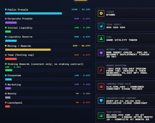Battle Town Tokenomics 