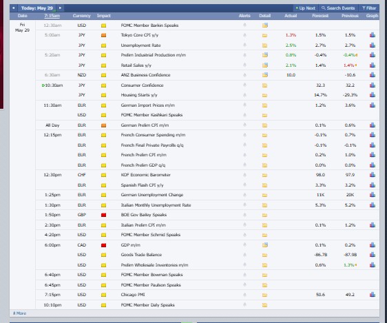 Major Crypto Market Events Today Major Crypto Market Events Today