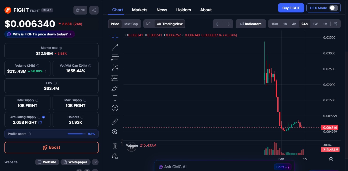 fight coin price fight coin price