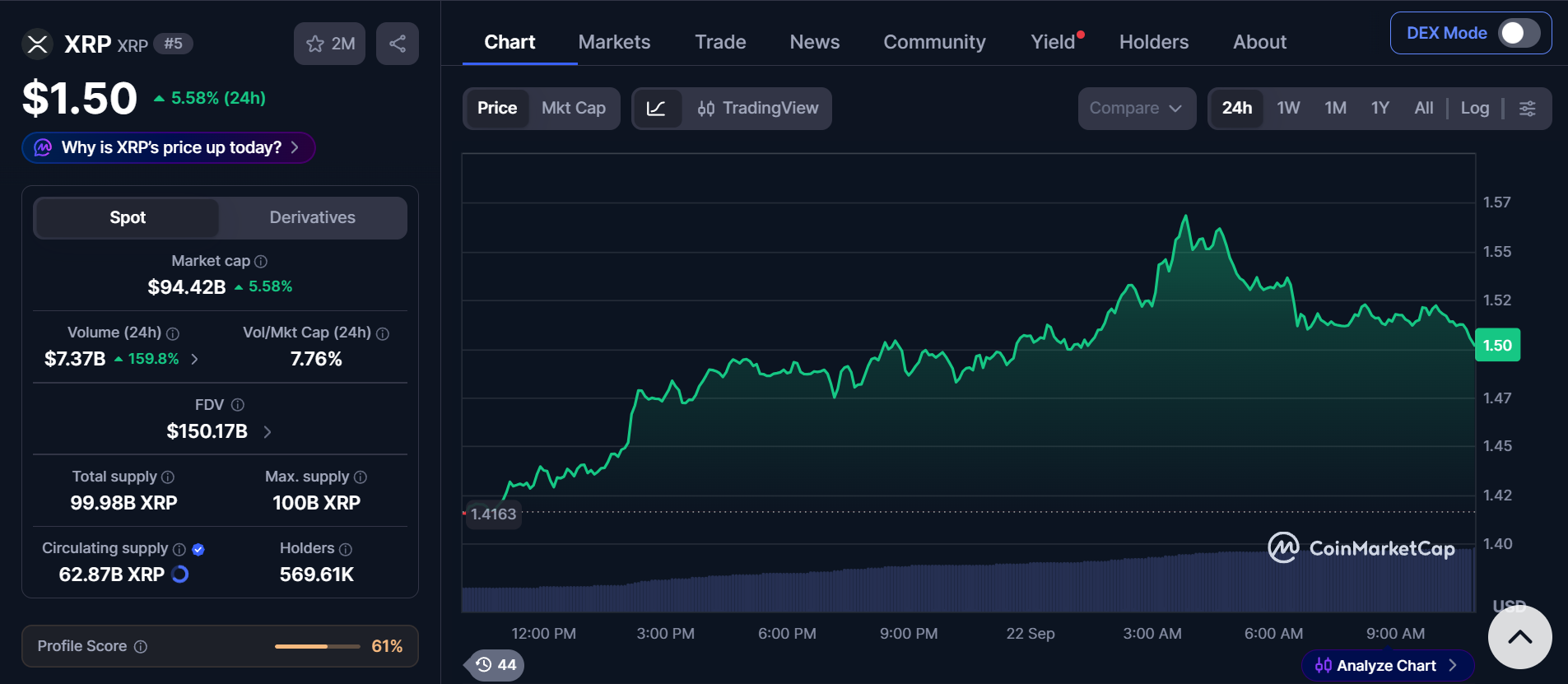 CoinMarketCap live data CoinMarketCap live data