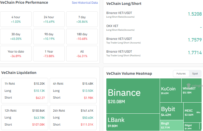 vechain longshort liqudation heatmap data