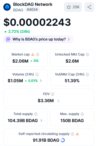 BDAG live dashboard BDAG live dashboard