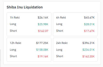 Shiba Inu Liquidation Data
