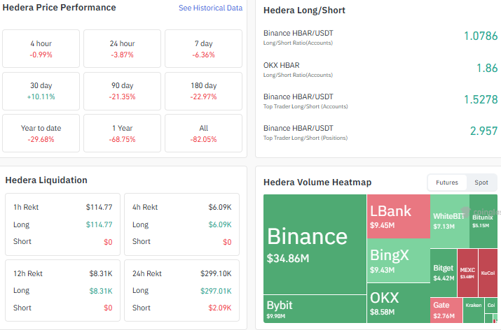 liqudation heatmap data longshort data