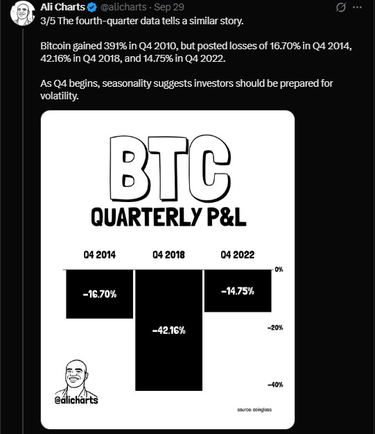 BTC QUARTERLY PROFIT AND LOSS BTC QUARTERLY PROFIT AND LOSS