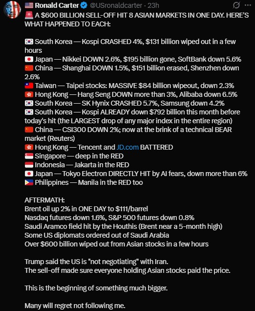 Ronald Carter says about $600 billion vanished across eight Asian markets Ronald Carter says about $600 billion vanished across eight Asian markets