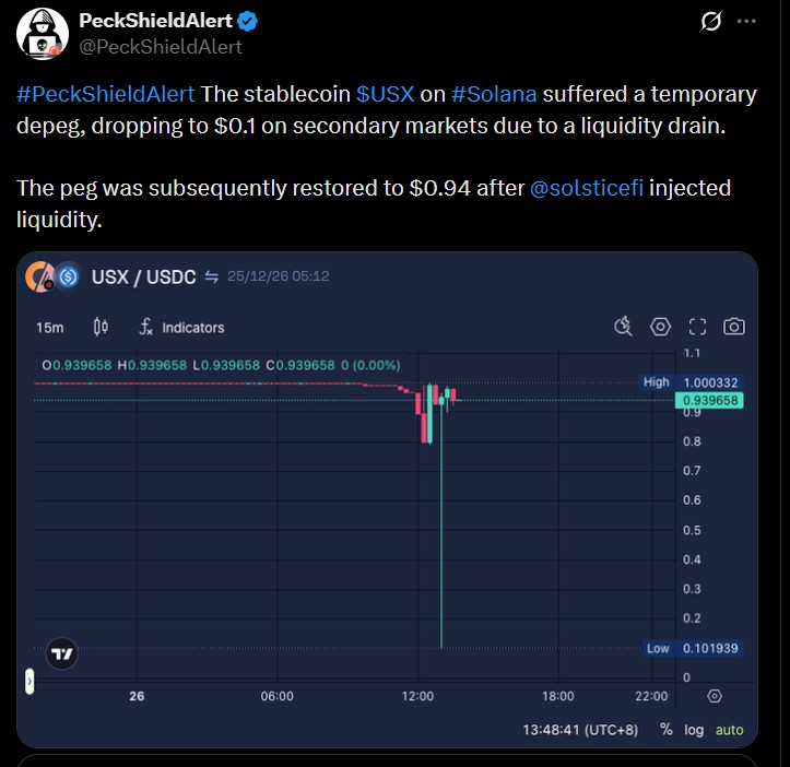 USX Solana Stablecoin Depeg News