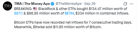 ETF and Institutional Demand