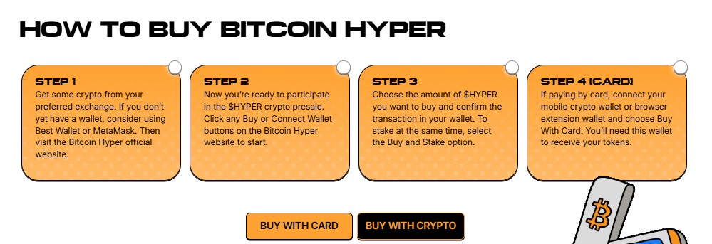 How to Buy Bitcoin Hyper